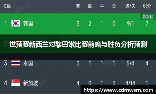 世预赛新西兰对黎巴嫩比赛前瞻与胜负分析预测